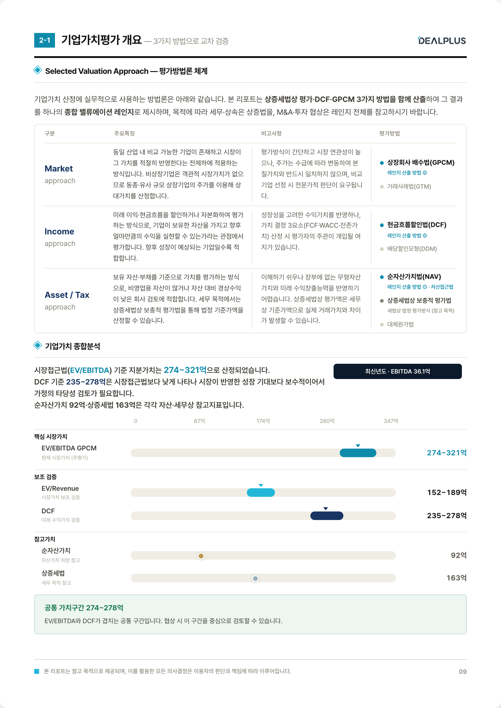 기업분석 리포트 기업가치평가 개요 예시