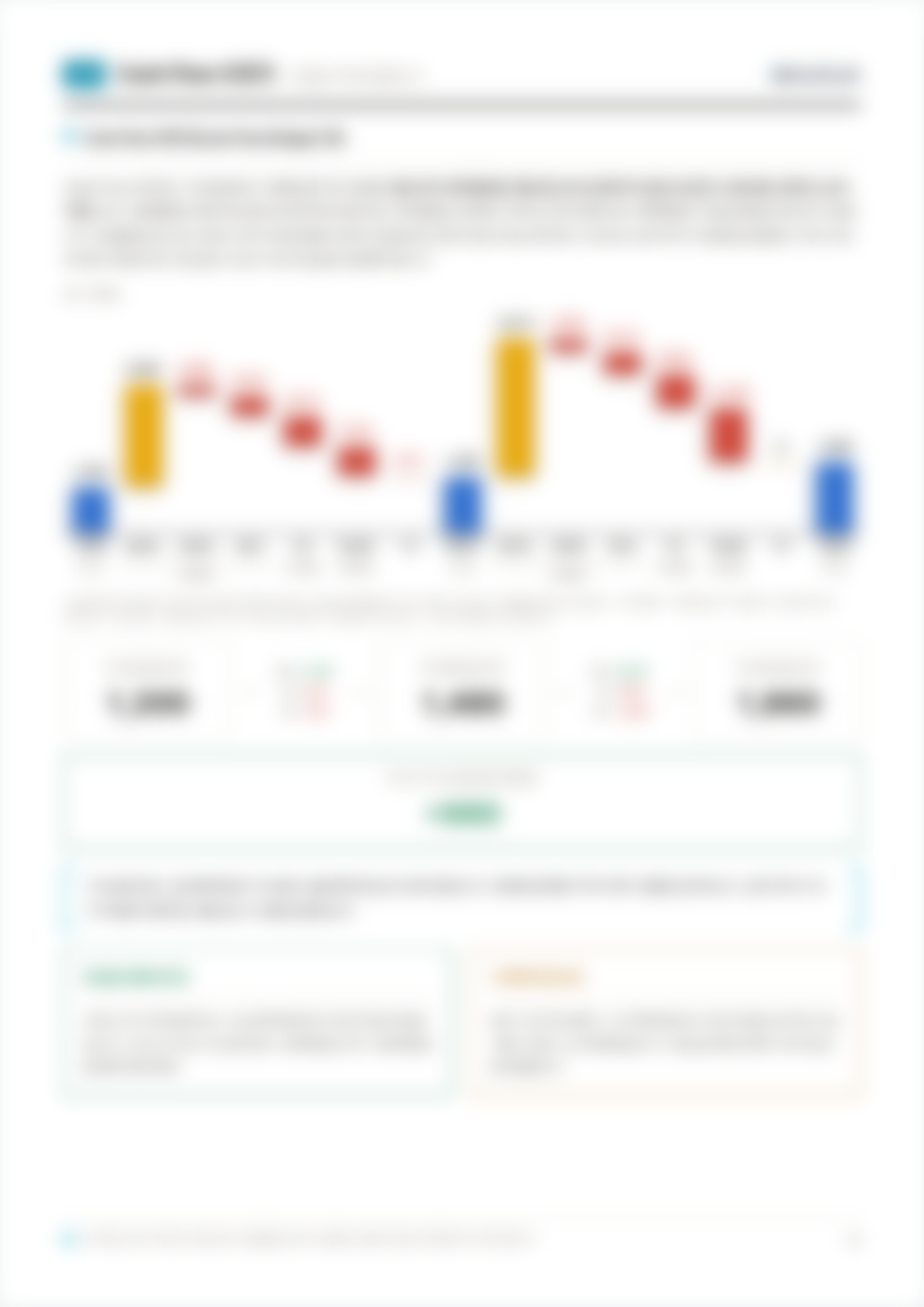 기업분석 리포트 Cash Flow 브릿지 예시